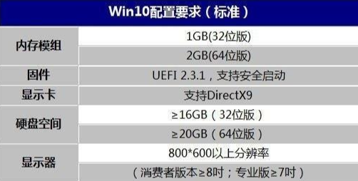 激活win10要不要联网