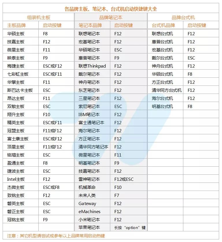 win7需要什么系统版本