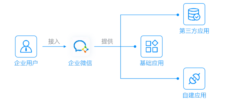 win11系统有企业版吗