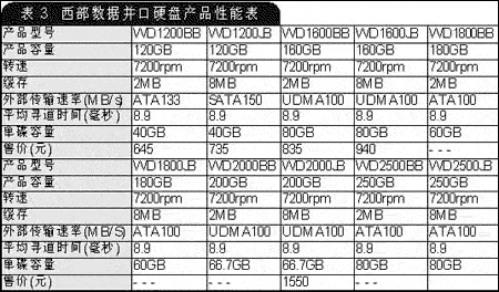 u盘装系统盘要多大合适