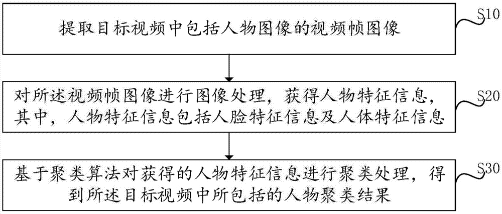 win10入门视频教程 DeepFaceLab 初学者入门教程