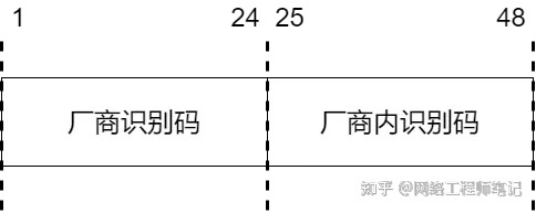 二层交换机系统mac地址 37张图详解MAC地址、以太网、二层转发、VLAN