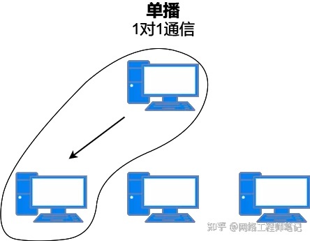 二层交换机系统mac地址