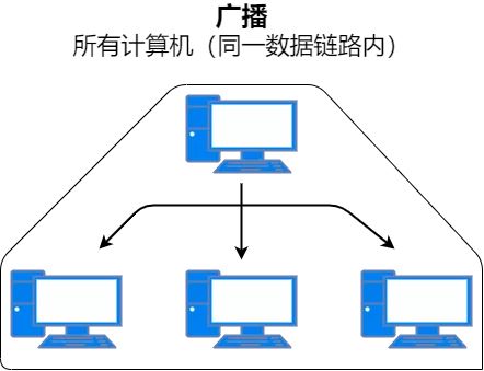 二层交换机系统mac地址