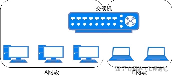 二层交换机系统mac地址