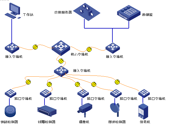 mac地址采集系统是什么