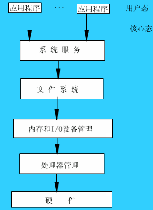 win系统服务设置工具