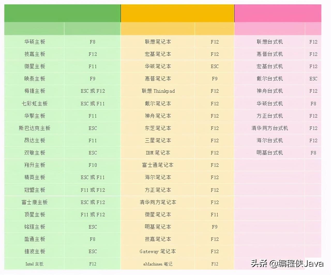 联想从u盘装系统步骤如下