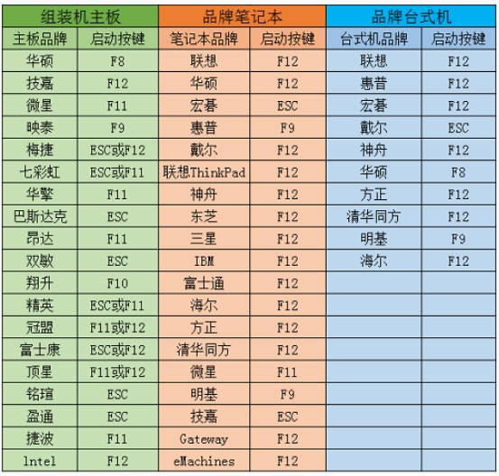 u盘启动热键