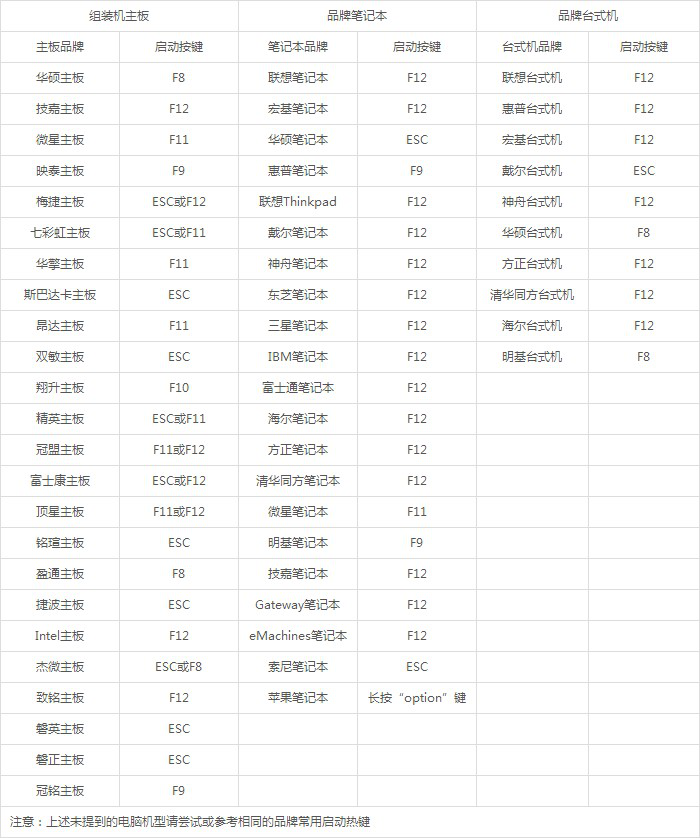 小熊告诉你电脑店修电脑的是怎么给电脑重装系统的？