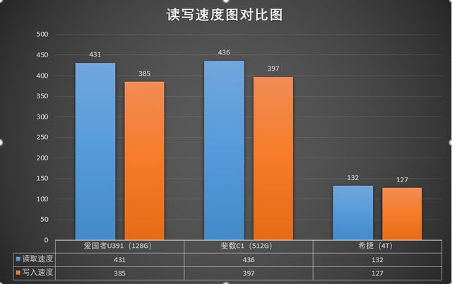 怎么给固态装系统没有u盘 固态硬盘系统安装不用 U 盘？教你两招轻松搞定