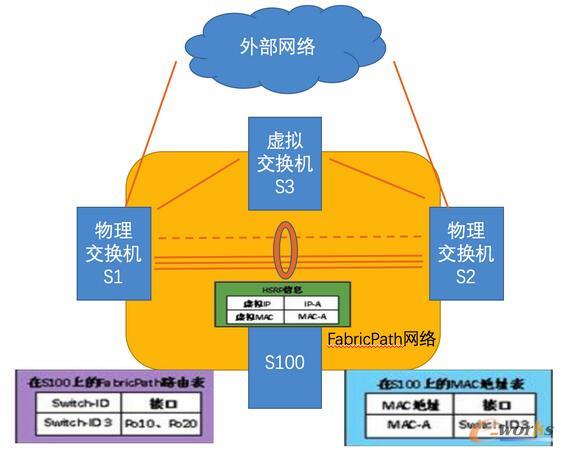 镜像系统后MAC地址