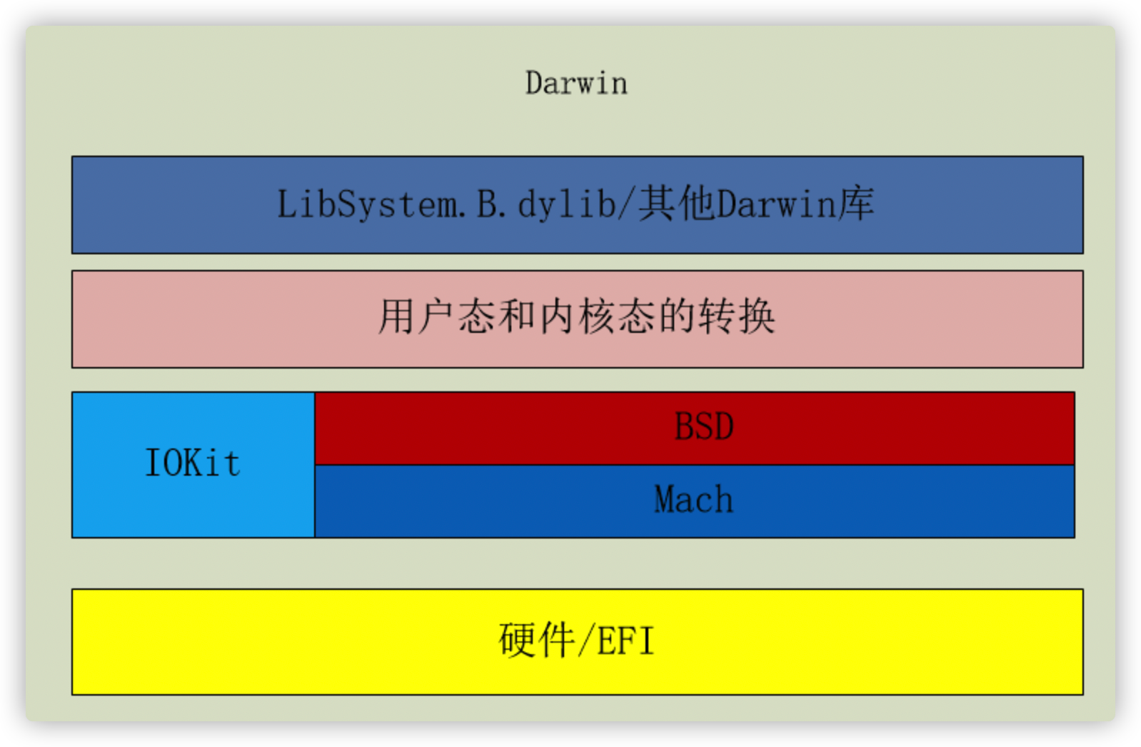 如何升级mac系统版本