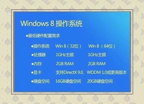 win8操作系统安装教程