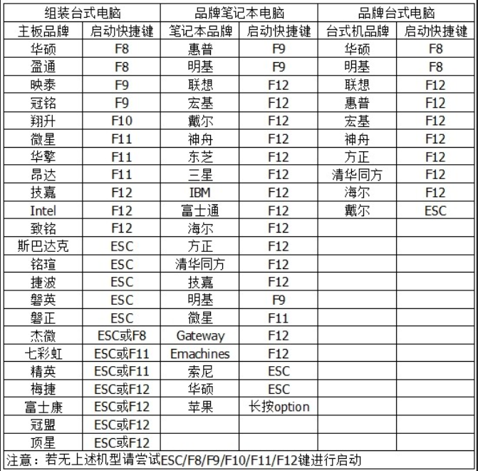 win7激活系统保留 Windows 7 系统 U 盘激活与设置安装详细教程