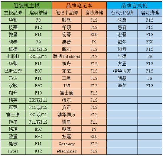 电脑u盘装系统太极