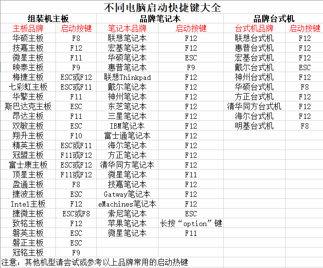 4查询u盘启动快捷键