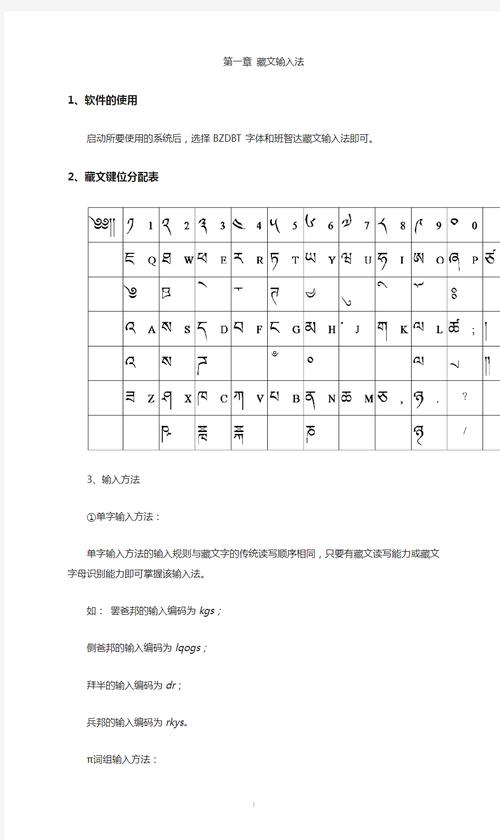 藏文输入法教程win7 Win7系统下藏文输入法配置指南：轻松掌握藏文输入技巧，提升工作效率