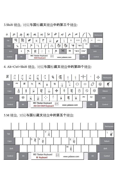 藏文输入法教程win7