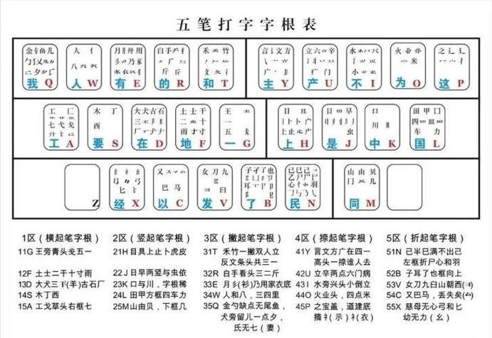 如何在win10下载万能五笔