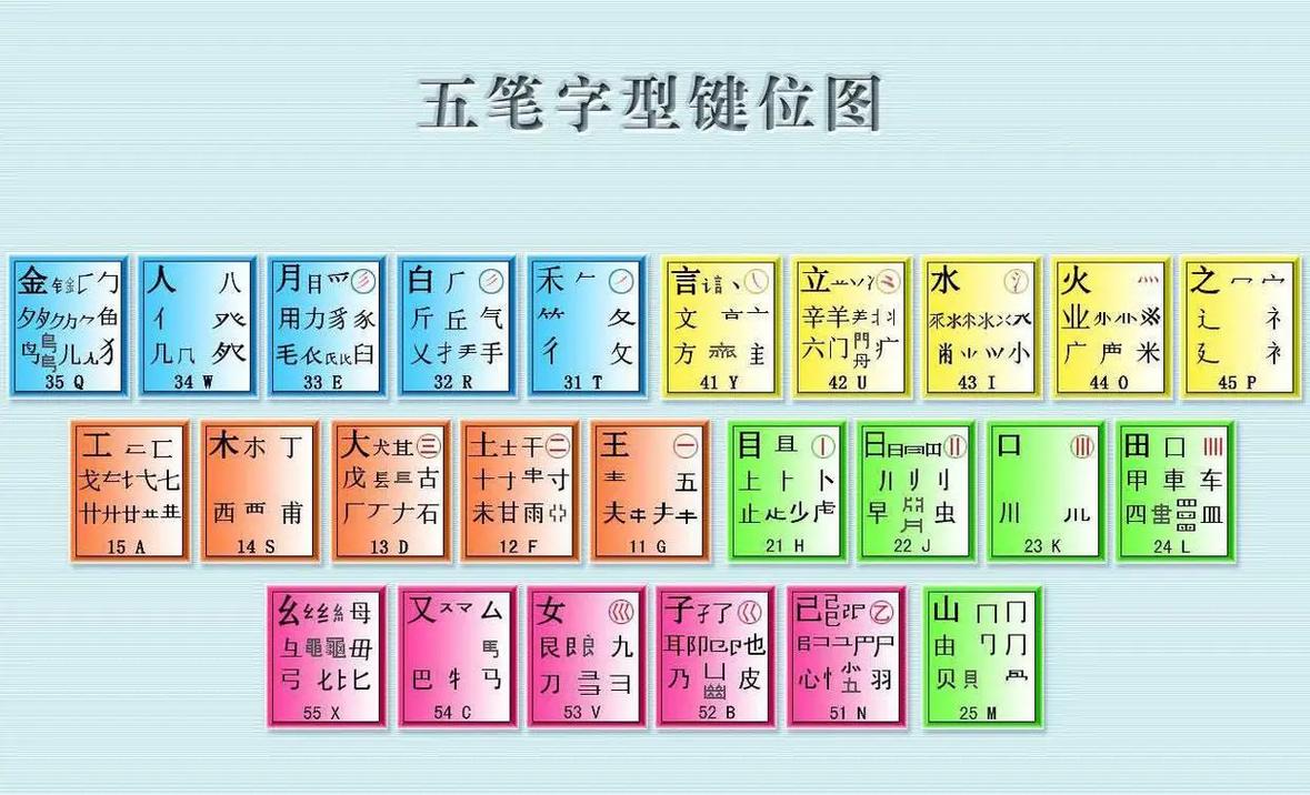 如何在win10下载万能五笔