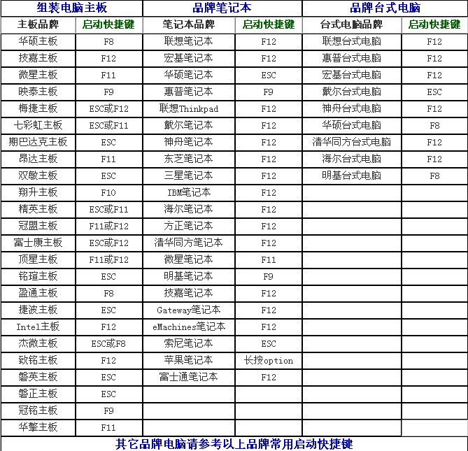 u盘做启动盘后怎么装系统