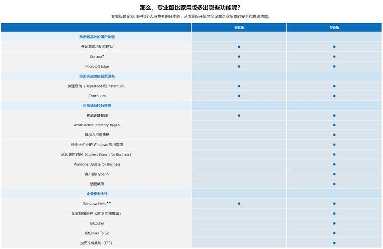 win10家庭版和专业