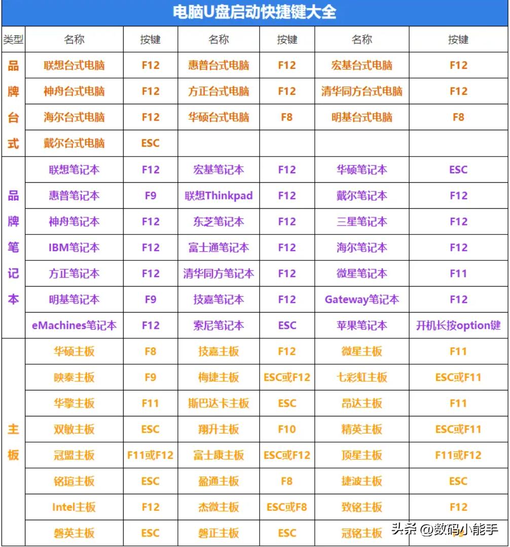 mac系统怎么看版本号