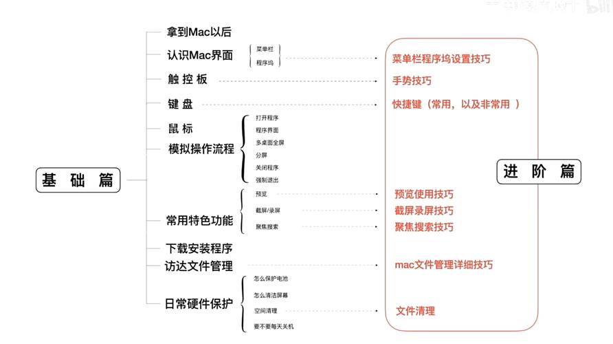 mac如何刷系统版本