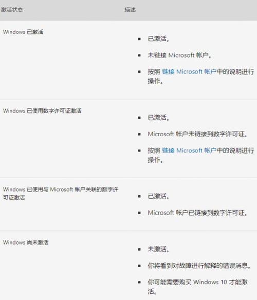 win10出现激活