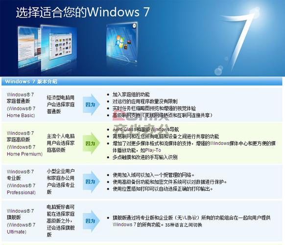 win7系统下载64和