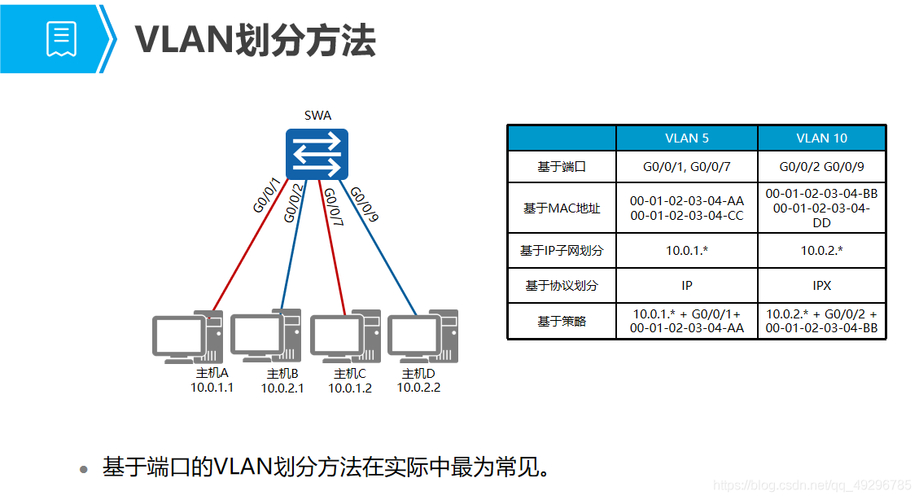 Win7账户网络连接教程