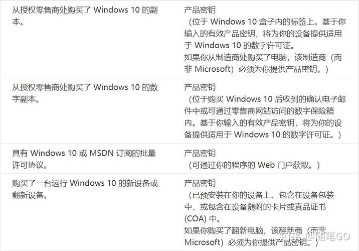 win10可以激活码 Win10激活码详解：操作系统工程师分享激活码的重要性与作用