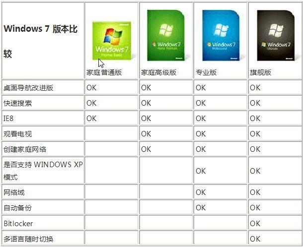 win7系统下载直接安装 Win7系统下载与安装全攻略：选择合适版本及硬件要求详解