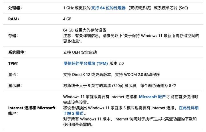 win11下载教学 Win11下载安装全攻略：详细步骤、系统需求及硬件要求解析