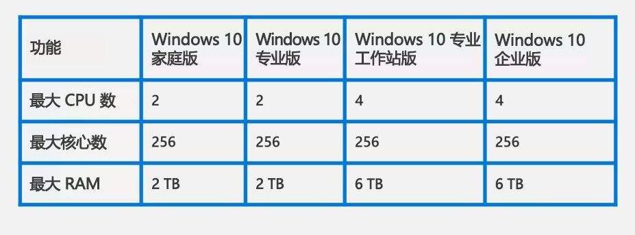 win10下载系统多大