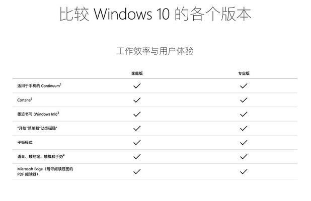 win10下载系统多大