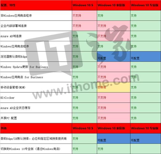 win10下载系统多大