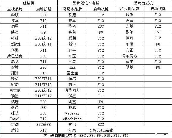 大白菜u盘当硬盘装系统