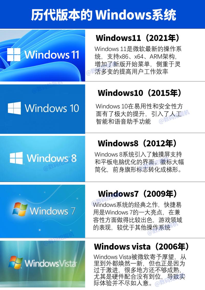 下载win7系统的官方网站