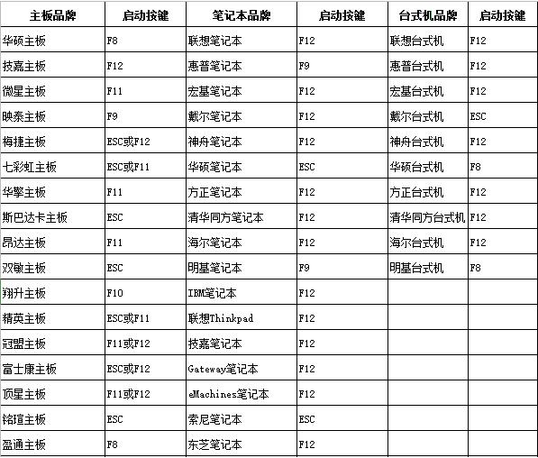 u盘win系统教程