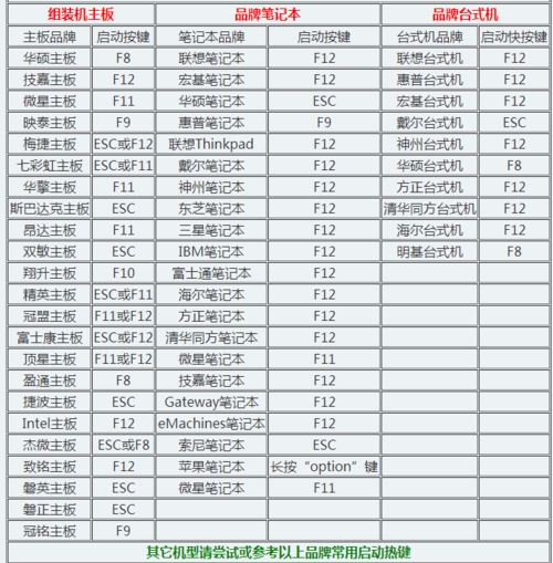 u盘装系统教程快捷键