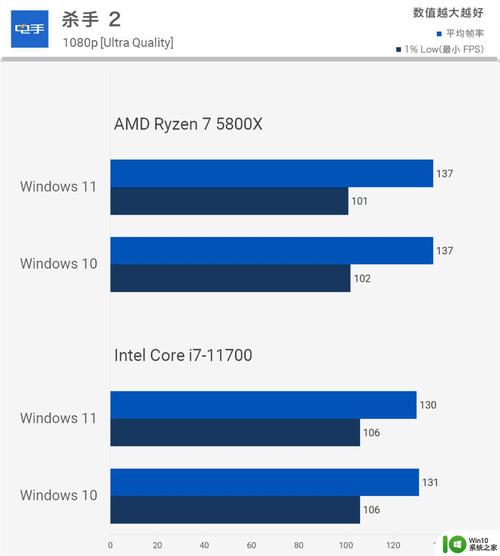 win11正式版游戏测评