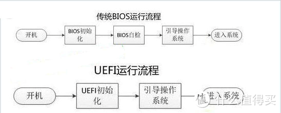 电脑上怎么识别u盘装系统