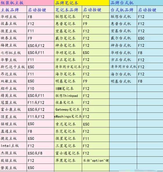 电脑u盘启动装不了系统