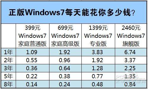 win7位正版系统下载