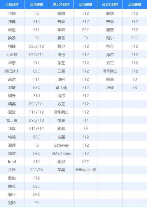 空u盘如何装电脑系统