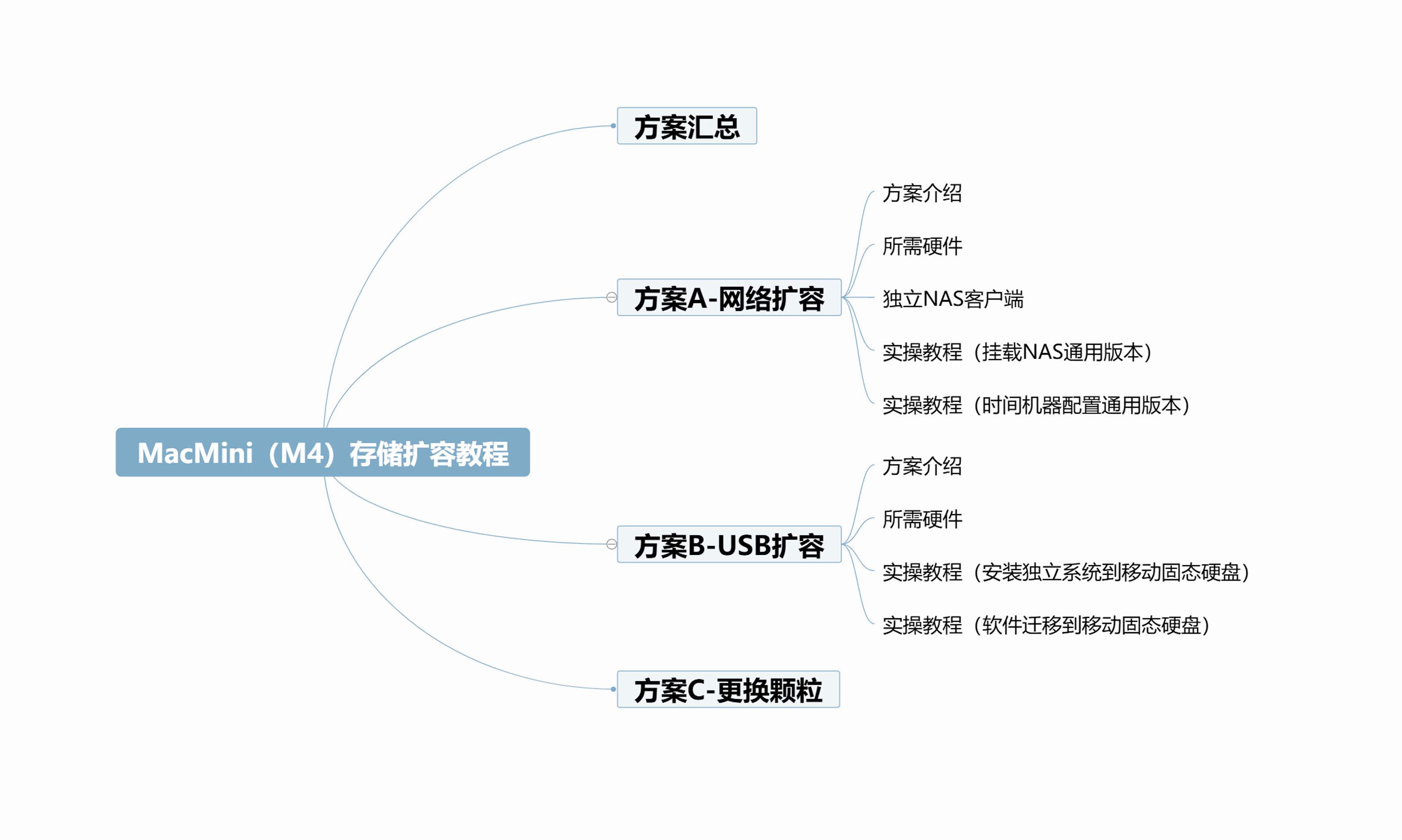 精简版mac系统下载