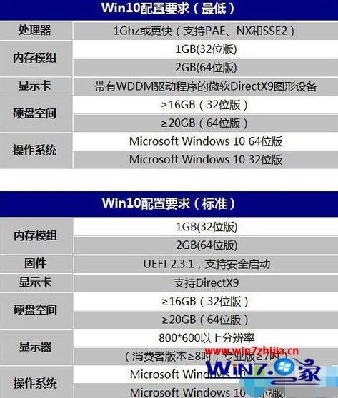 win10家庭版直接安装