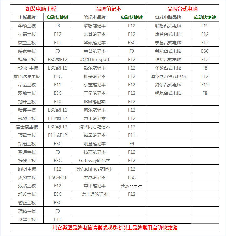 装系统提前拔u盘会怎样